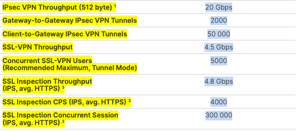 datasheet ipsec bảo mật luồng dữ liệu